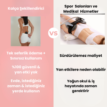 Kalça Sıkılaştırıcı Şekillendirici - Zahmetsizce Kalçanızı Şekillendirin!